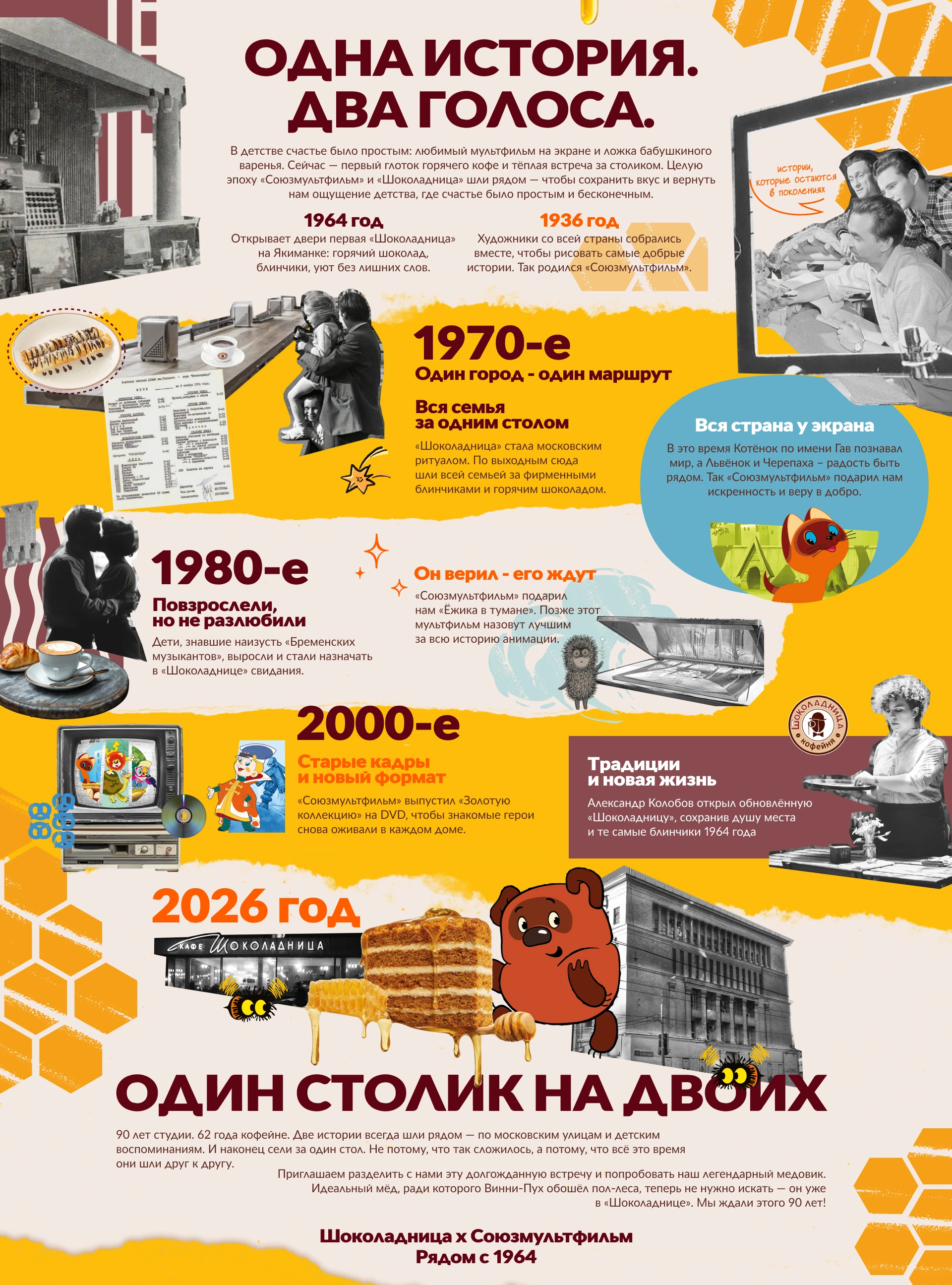 История коллаборации — таймлайн событий